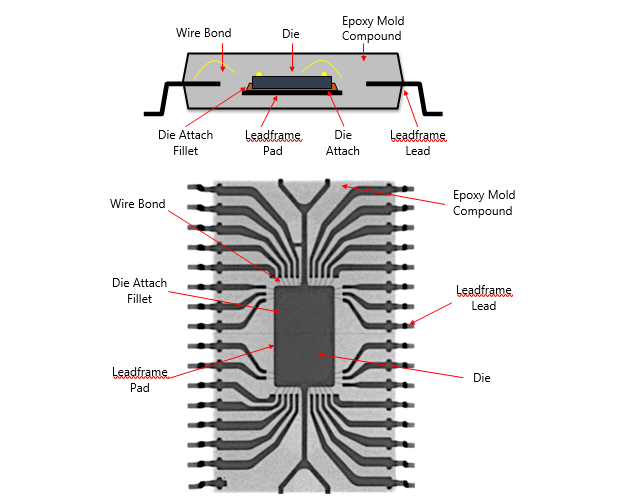 Electron x. Electron x