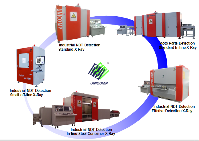 Unicomp Fully Automatic X-ray NDT Inspection for Wheel Hub System