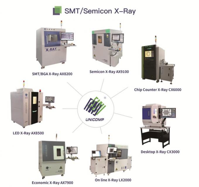 Semcon Electronics Nepcon Thailand 2019 - Aim to Break Through Industry 4.0 in SMT/EMS ...
